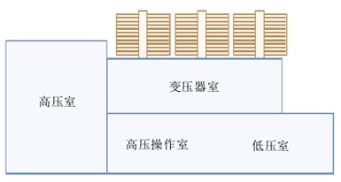 图3 “L”字型